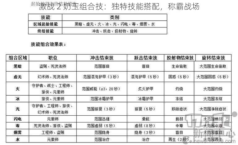 激战 2 奶玉组合技：独特技能搭配，称霸战场