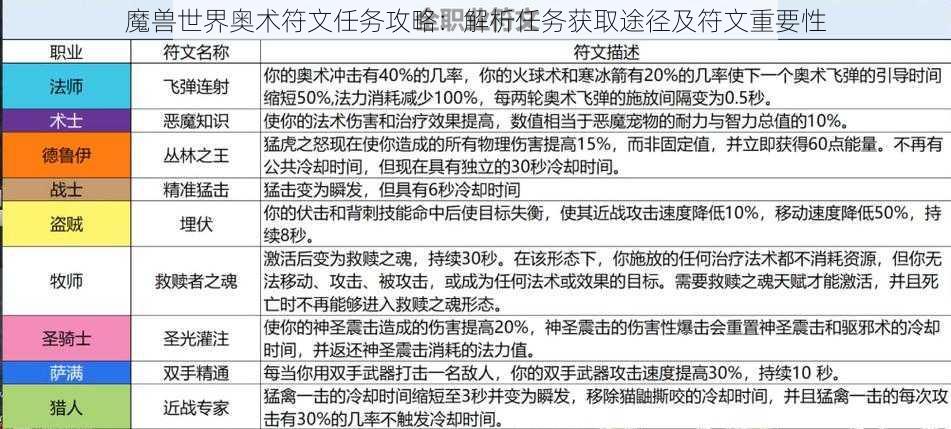 魔兽世界奥术符文任务攻略：解析任务获取途径及符文重要性