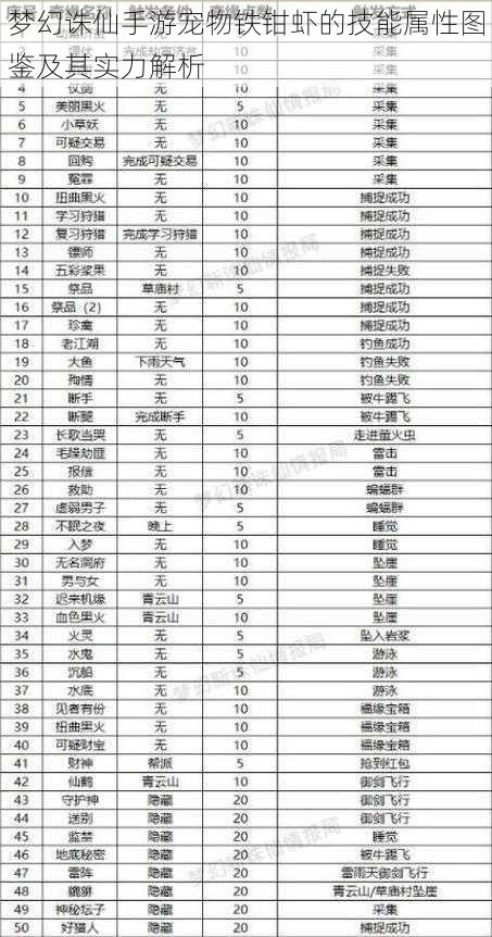 梦幻诛仙手游宠物铁钳虾的技能属性图鉴及其实力解析