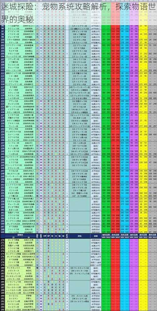 迷城探险：宠物系统攻略解析，探索物语世界的奥秘