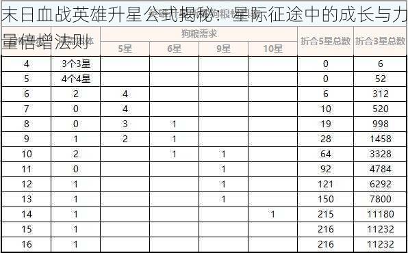 末日血战英雄升星公式揭秘：星际征途中的成长与力量倍增法则