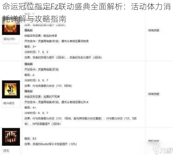 命运冠位指定Fz联动盛典全面解析：活动体力消耗详解与攻略指南