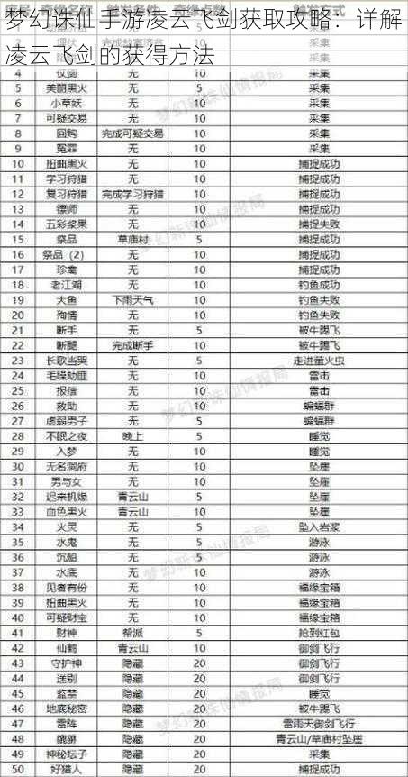 梦幻诛仙手游凌云飞剑获取攻略：详解凌云飞剑的获得方法