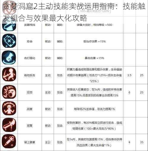 贪婪洞窟2主动技能实战运用指南：技能触发组合与效果最大化攻略