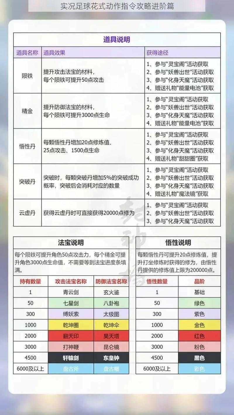 实况足球花式动作指令攻略进阶篇