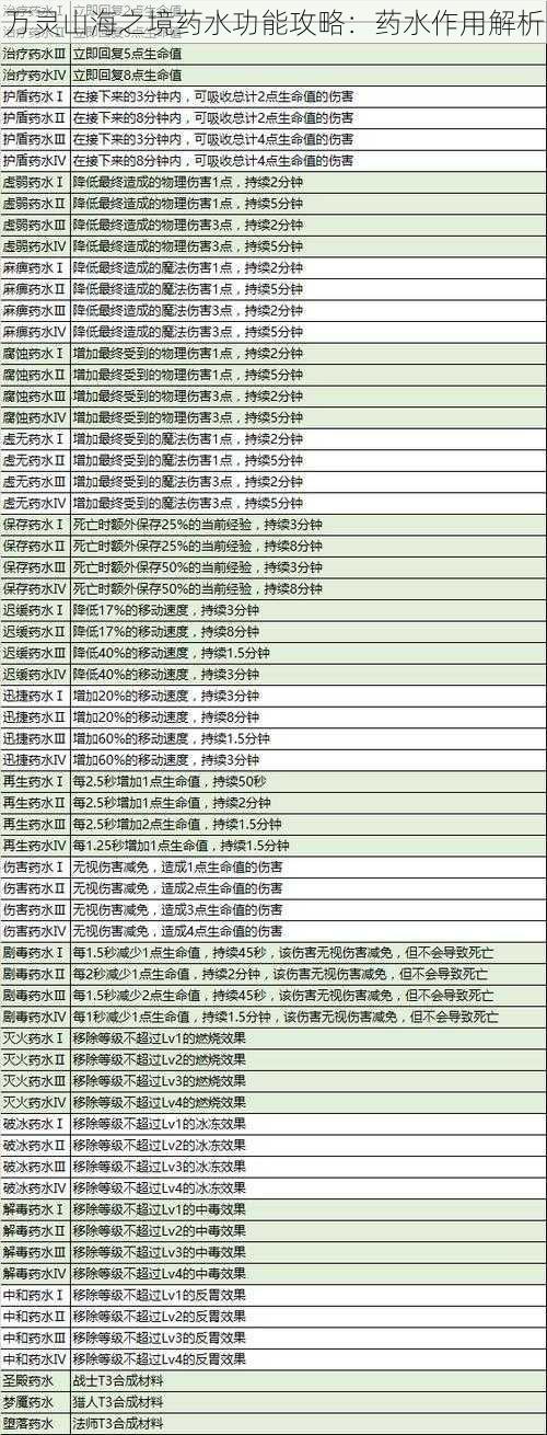 万灵山海之境药水功能攻略：药水作用解析