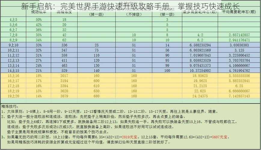 新手启航：完美世界手游快速升级攻略手册，掌握技巧快速成长