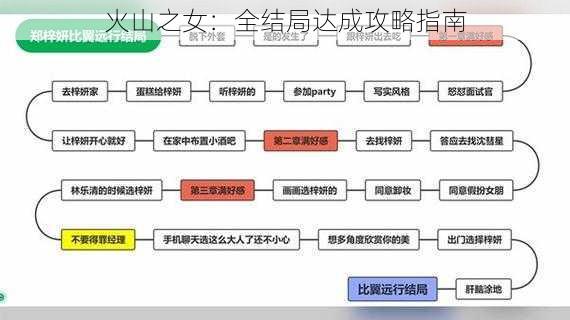 火山之女：全结局达成攻略指南