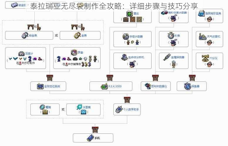 泰拉瑞亚无尽袋制作全攻略：详细步骤与技巧分享
