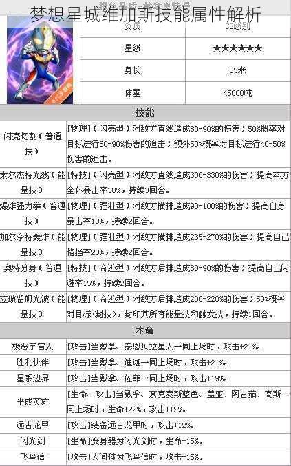 梦想星城维加斯技能属性解析