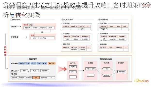 贪婪洞窟2时光之门挑战效率提升攻略：各时期策略分析与优化实践