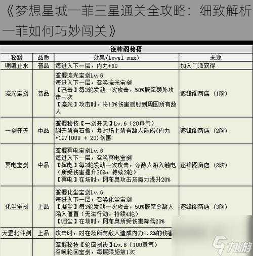 《梦想星城一菲三星通关全攻略：细致解析一菲如何巧妙闯关》