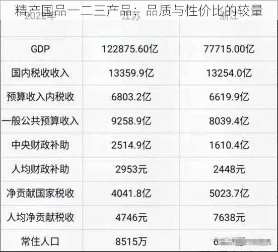 精产国品一二三产品：品质与性价比的较量