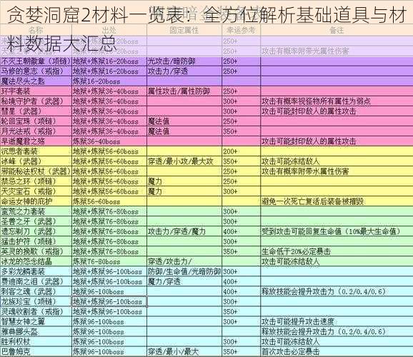 贪婪洞窟2材料一览表：全方位解析基础道具与材料数据大汇总