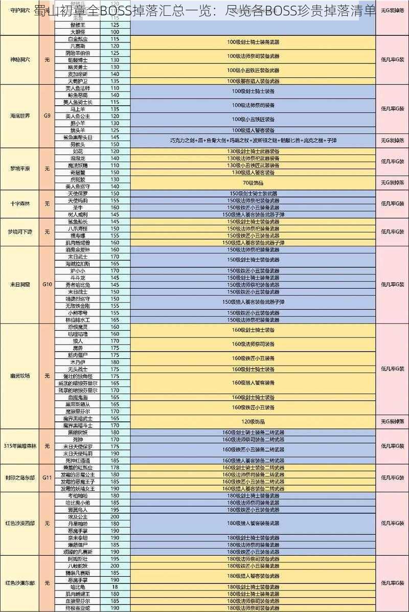 蜀山初章全BOSS掉落汇总一览：尽览各BOSS珍贵掉落清单