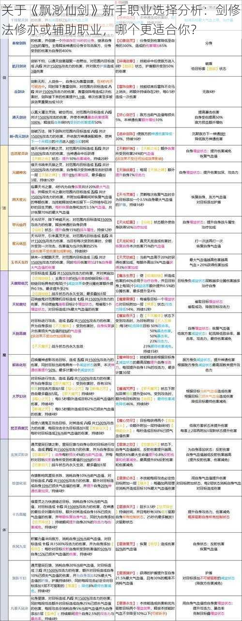 关于《飘渺仙剑》新手职业选择分析：剑修法修亦或辅助职业，哪个更适合你？