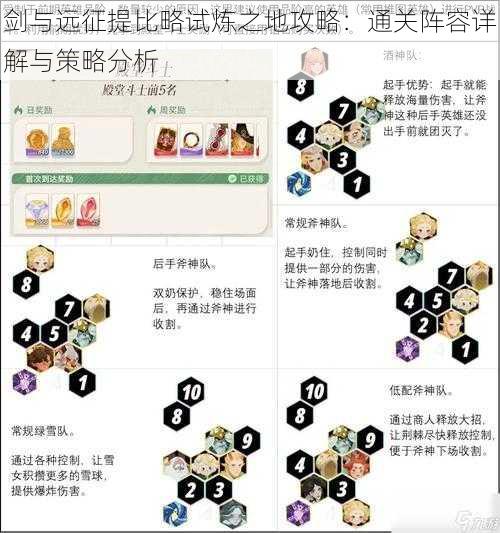 剑与远征提比略试炼之地攻略：通关阵容详解与策略分析