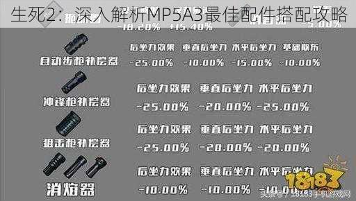 生死2：深入解析MP5A3最佳配件搭配攻略