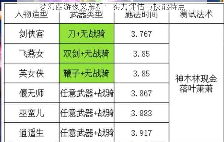 梦幻西游夜叉解析：实力评估与技能特点