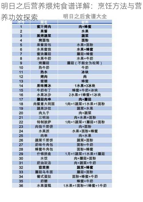 明日之后营养煨炖食谱详解：烹饪方法与营养功效探索