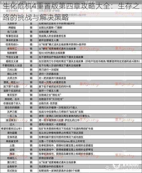 生化危机4重置版第四章攻略大全：生存之路的挑战与解决策略