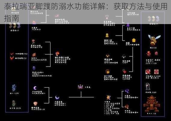 泰拉瑞亚脚蹼防溺水功能详解：获取方法与使用指南