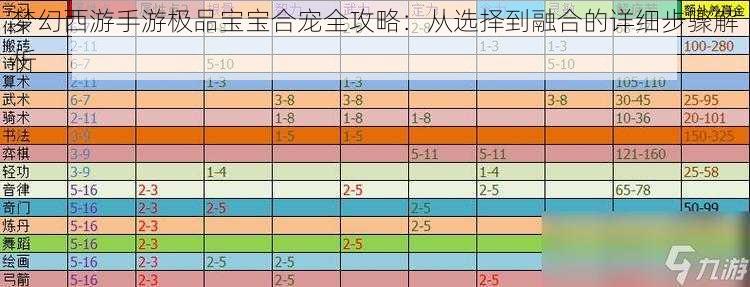 梦幻西游手游极品宝宝合宠全攻略：从选择到融合的详细步骤解析