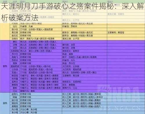 天涯明月刀手游破心之殇案件揭秘：深入解析破案方法