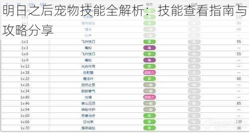 明日之后宠物技能全解析：技能查看指南与攻略分享