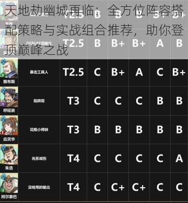 天地劫幽城再临：全方位阵容搭配策略与实战组合推荐，助你登顶巅峰之战