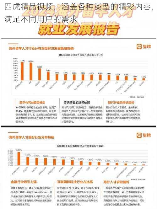 四虎精品视频，涵盖各种类型的精彩内容，满足不同用户的需求