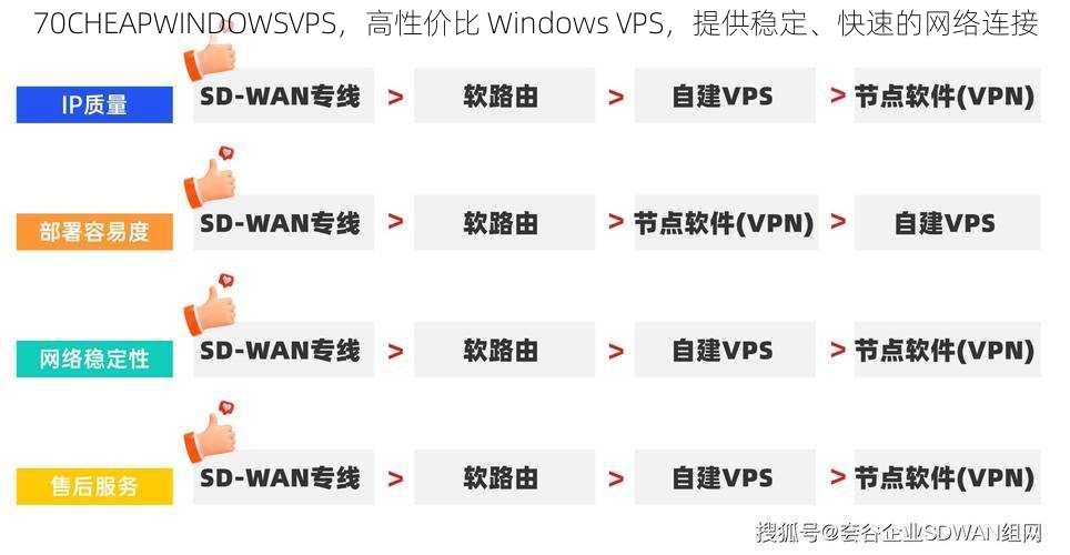 70CHEAPWINDOWSVPS，高性价比 Windows VPS，提供稳定、快速的网络连接