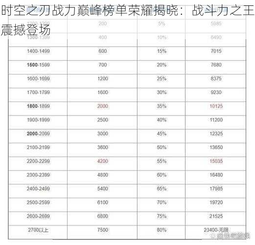 时空之刃战力巅峰榜单荣耀揭晓：战斗力之王震撼登场