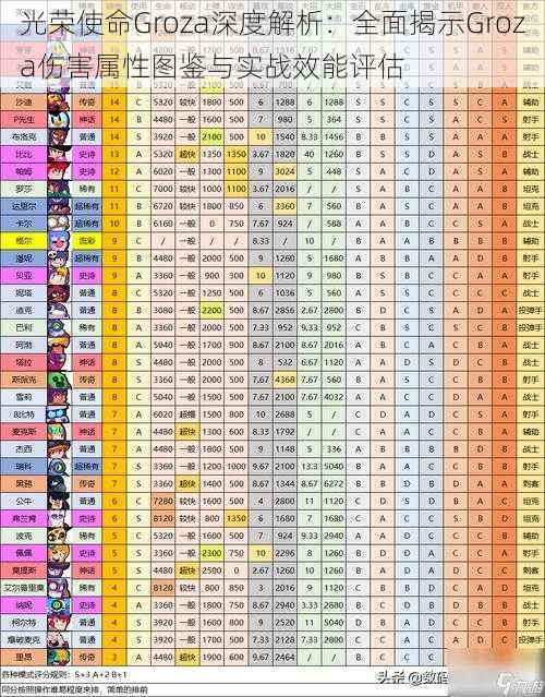 光荣使命Groza深度解析：全面揭示Groza伤害属性图鉴与实战效能评估