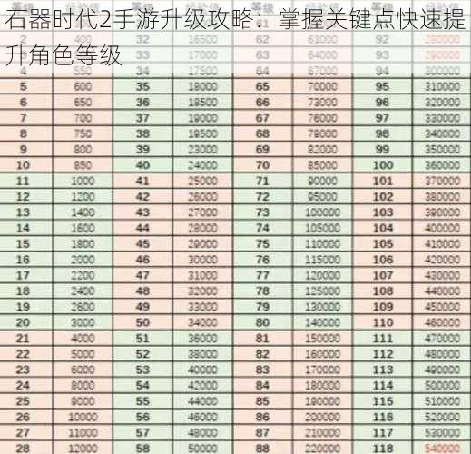 石器时代2手游升级攻略：掌握关键点快速提升角色等级