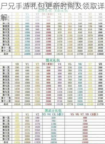 尸兄手游礼包更新时间及领取详解