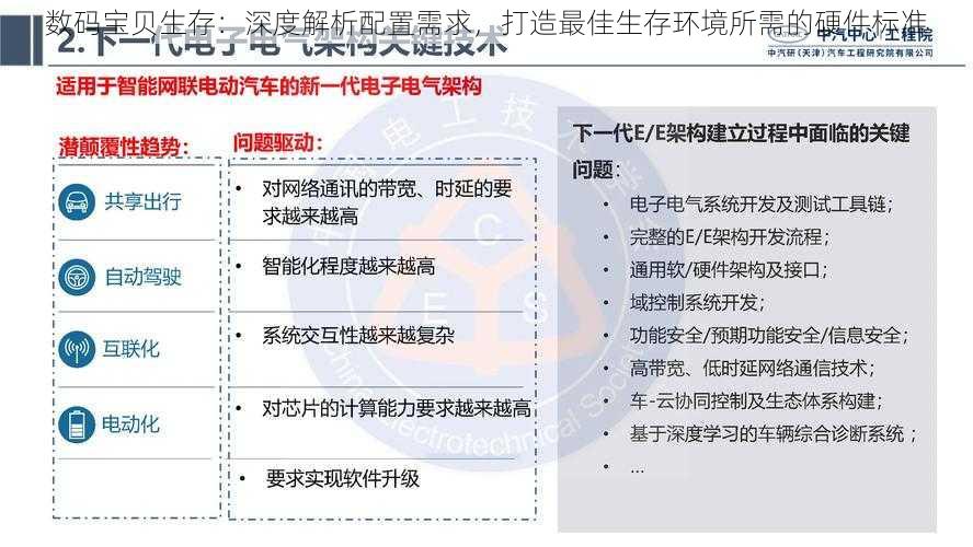 数码宝贝生存：深度解析配置需求，打造最佳生存环境所需的硬件标准