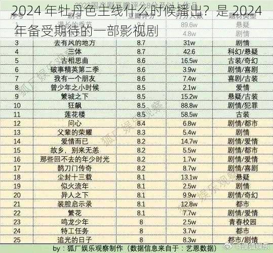 2024 年牡丹色主线什么时候播出？是 2024 年备受期待的一部影视剧