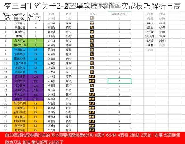 梦三国手游关卡2-2三星攻略大全：实战技巧解析与高效通关指南