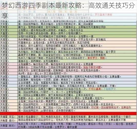 梦幻西游四季副本最新攻略：高效通关技巧分享