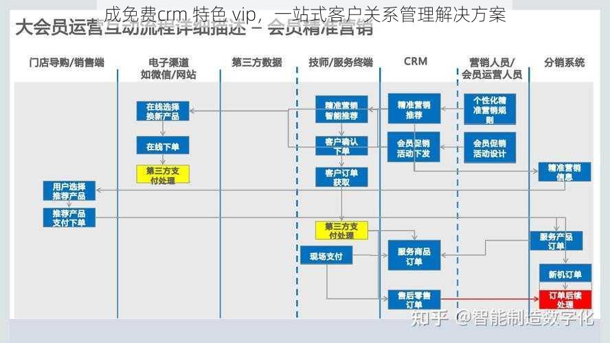 成免费crm 特色 vip，一站式客户关系管理解决方案