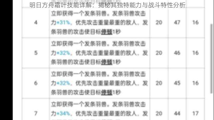 明日方舟霜叶技能详解：揭秘其独特能力与战斗特性分析