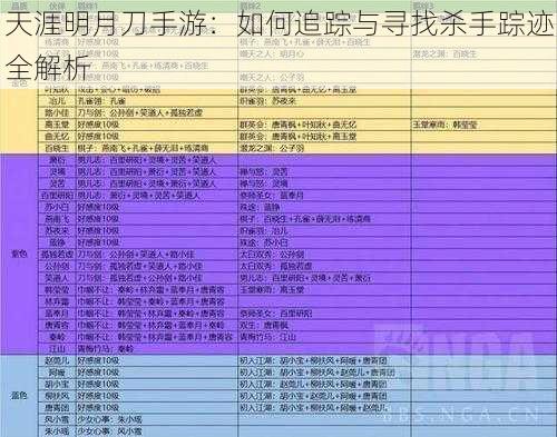 天涯明月刀手游：如何追踪与寻找杀手踪迹全解析