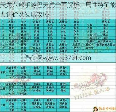 天龙八部手游巴天虎全面解析：属性特征能力评价及发展攻略