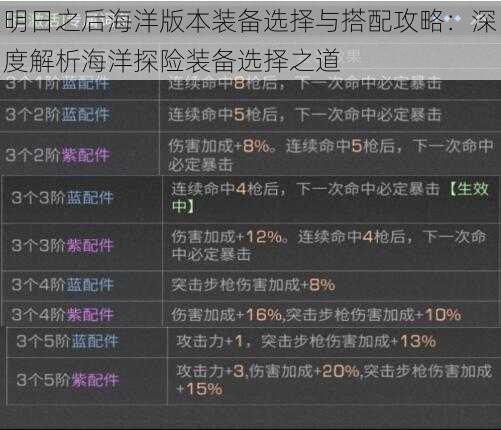 明日之后海洋版本装备选择与搭配攻略：深度解析海洋探险装备选择之道