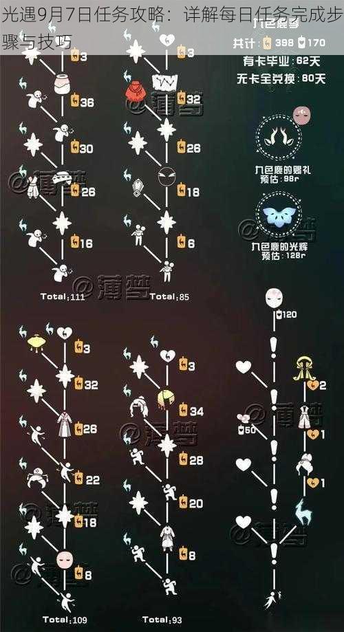 光遇9月7日任务攻略：详解每日任务完成步骤与技巧
