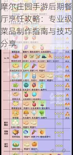 摩尔庄园手游后期餐厅烹饪攻略：专业级菜品制作指南与技巧分享