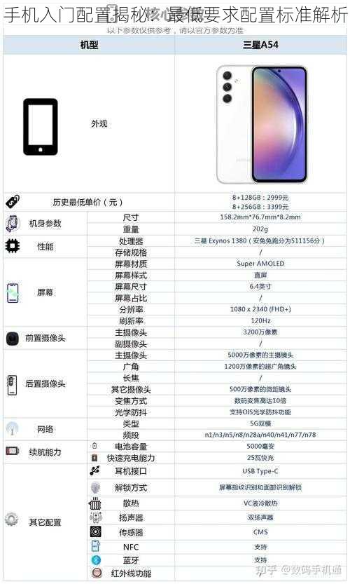 手机入门配置揭秘：最低要求配置标准解析