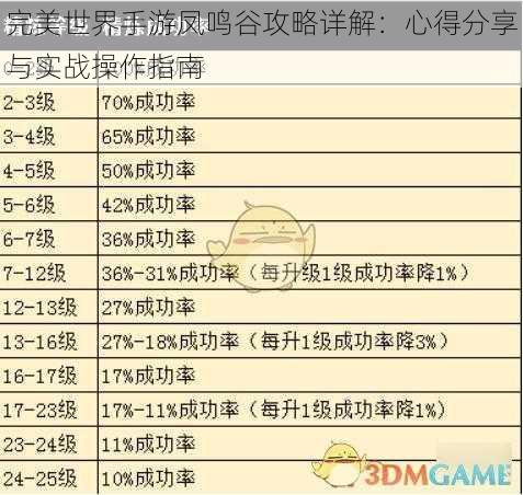 完美世界手游凤鸣谷攻略详解：心得分享与实战操作指南