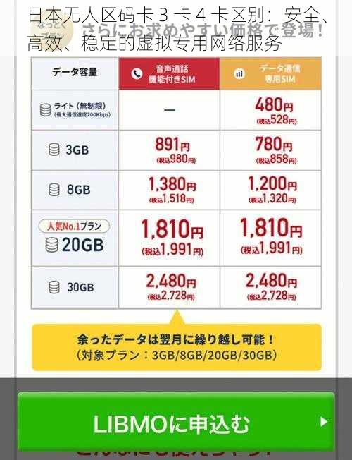 日本无人区码卡 3 卡 4 卡区别：安全、高效、稳定的虚拟专用网络服务